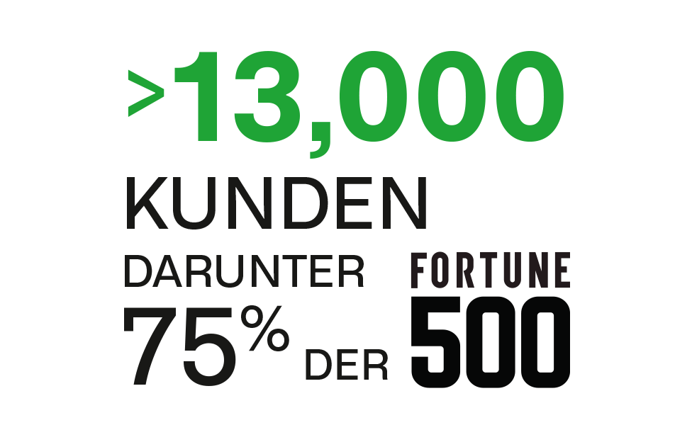 13.000 Kunden, darunter 75 % der Fortune 500