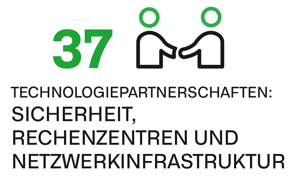 37 Technologiepartnerschaften: Sicherheit, Rechenzentren und Netzwerkinfrastruktur