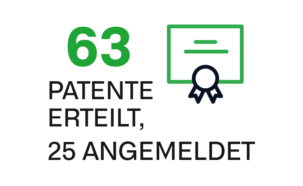 63 Patente erteilt, 25 angemeldet